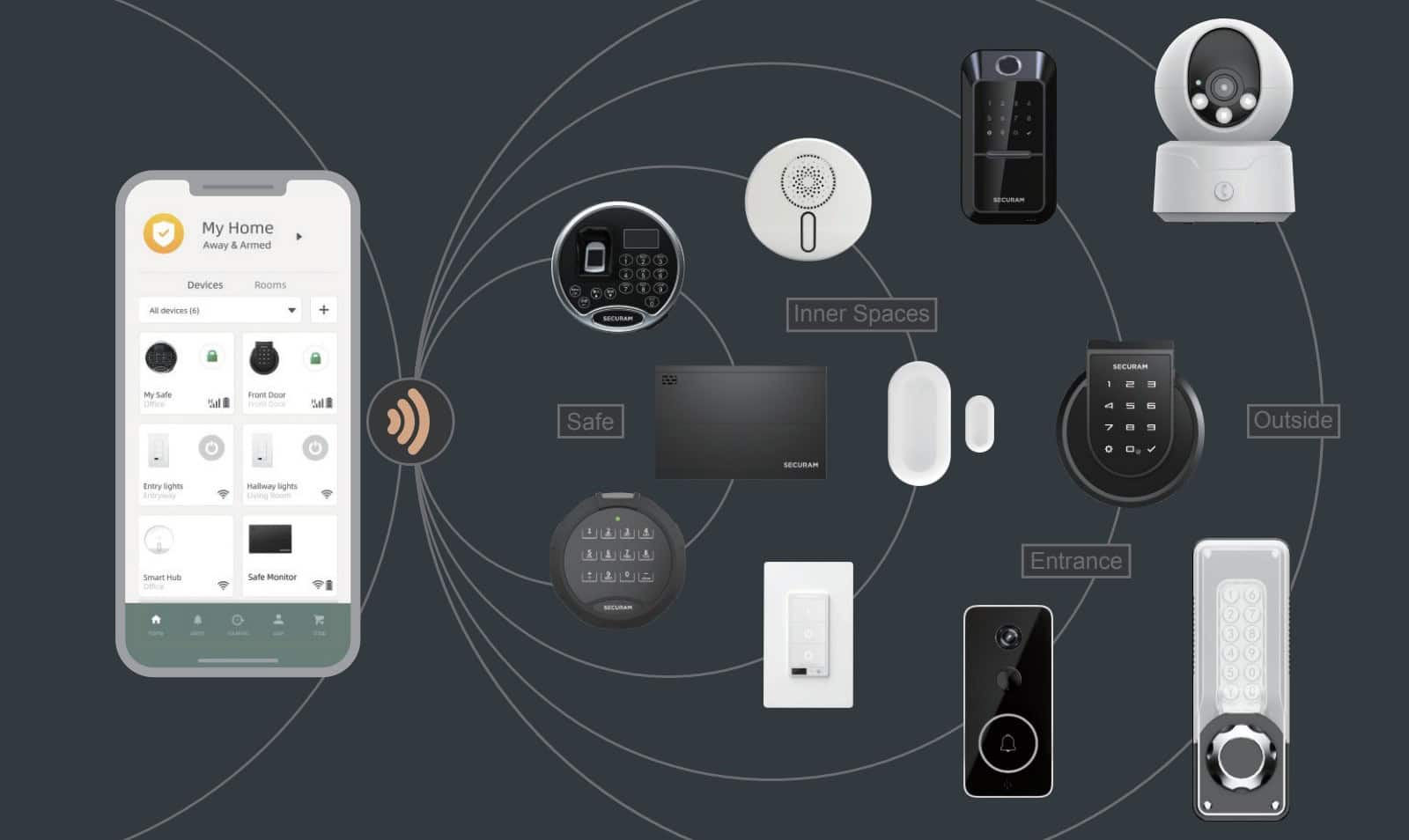 Presentamos la completa solución de seguridad para el hogar inteligente ...